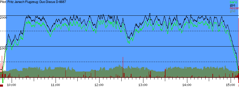 Barometer